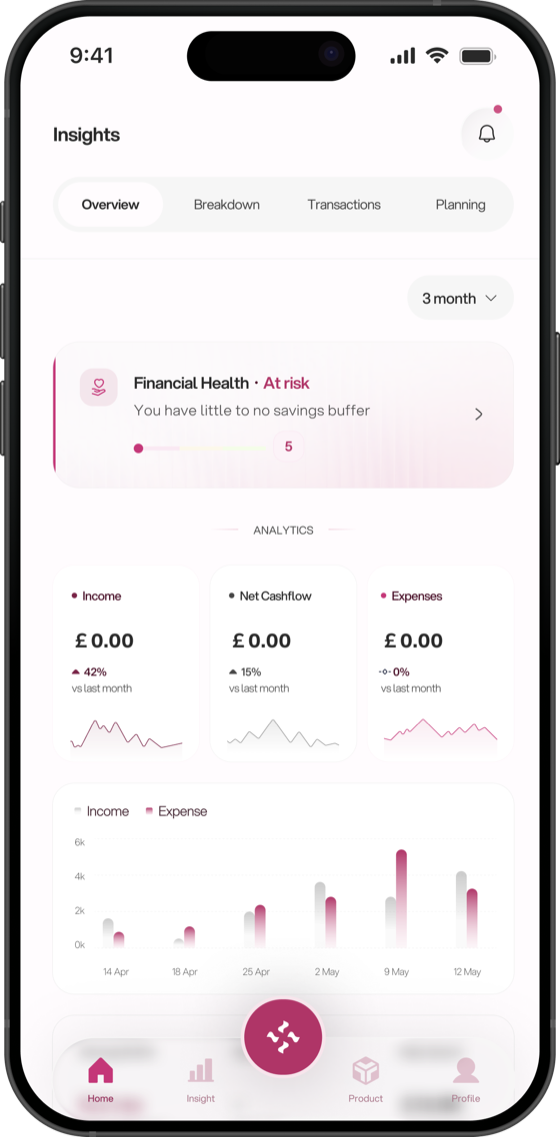 Aspayr Insights screen: Financial Health Score with income, cash flow and expense analytics